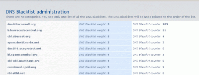 DNS_Black_list.gif